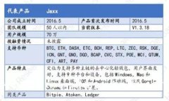 为什么要参与Tokenim？探索加密世界的无限可能
