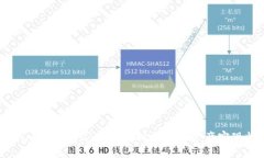 BAM挖矿与imToken 2.0：如何利用数字资产实现收益最