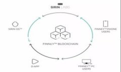 这个话题关乎是否投资和参与TokenIM项目，但为了