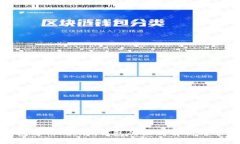 Web钱包与Tokenim钱包的区别解析与选择指南