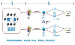 在讨论Tokenim充到货币是否需要手续费之前，我们