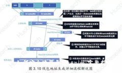 : 如何安全地登录Tokenim：完整指南