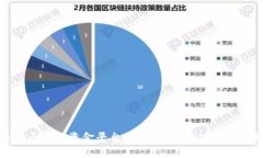雄安集团区块链资金平台：构建未来金融生态的