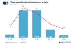 如何将Tokenim货币提到交易平台进行销售？