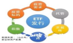 ### 和关键词Tokenim: 一站式加密资产管理平台指南
