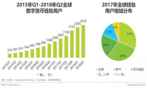 以太坊轻钱包的优势与RPC的应用解析
