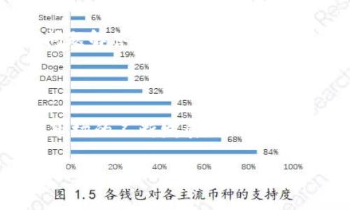   全面了解Tokenim苹果版：未来数字资产的桥梁 / 

 guanjianci Tokenim, 数字资产, 苹果应用, 区块链 /guanjianci 

### 内容大纲

1. 引言
   - Tokenim的定义
   - 发展背景

2. Tokenim苹果版的特点
   - 用户界面设计
   - 安全性和隐私保护

3. Tokenim如何简化数字资产管理
   - 提供多功能服务
   - 批量管理数字资产

4. Tokenim在区块链行业中的位置
   - 与其他数字资产应用的比较
   - Tokenim的创新之处

5. 用户体验
   - 用户反馈
   - 实际使用案例

6. 对未来数字资产管理的影响
   - Tokenim的前景
   - 对金融市场的潜在影响

7. 常见问题解答
   - Tokenim的使用门槛
   - 安全性问题
   - 如何解决交易的延迟
   - Tokenim的未来发展计划
   - 与其他钱包的整合问题
   - 用户支持与帮助

### 引言

随着区块链技术的快速发展，数字资产的管理变得越来越重要。在众多数字资产管理工具中，Tokenim作为一款专为iOS用户设计的应用程序，以其友好的用户界面和强大的功能日益受到用户的青睐。本文将深入探讨Tokenim苹果版的各种特点、优势以及在数字资产管理中的重要作用。

### Tokenim苹果版的特点

Tokenim苹果版具有独特的用户界面设计，使得用户可以轻松上手。它的一些关键特点包括：
1. 用户界面友好：应用界面，符合用户的使用习惯，使得数字资产的管理变得简单。
2. 安全性和隐私保护：采用先进的加密技术，确保用户的资产和个人信息安全。

### Tokenim如何简化数字资产管理

Tokenim在数字资产管理方面提供了多种功能服务，如：
- 提供多种数字资产的批量管理，用户可以一次性管理多个资产，节省时间并提高效率。
- 自动化交易功能帮助用户稳定收益，减少操作失误。

### Tokenim在区块链行业中的位置

Tokenim在众多数字资产应用中脱颖而出，通过其创新的功能，使其与其他竞争者相比，更具吸引力。它通过便捷的操作和高度的安全性赢得了用户的信赖。

### 用户体验

用户的反馈是评估任何应用程序成功与否的重要指标。Tokenim用户普遍反馈良好，对其功能和用户界面表示满意。同时，一些实际使用案例也佐证了Tokenim在提高用户效率方面的有效性。

### 对未来数字资产管理的影响

Tokenim在数字资产管理领域被视为一项重要的进步，其创新将导致更多传统金融业务的转往数字化，进而对市场产生深远的影响。

### 常见问题解答

#### Tokenim的使用门槛
尽管Tokenim的使用相对简单，但对于一些初次接触区块链技术的用户，仍然存在一定的学习曲线。应用程序提供了一系列的指南和教程，帮助新用户更快地适应。同时，用户可以通过社区和在线论坛获取帮助，解决使用中遇到的问题。

#### 安全性问题
安全性是数字资产管理最重要的方面之一。Tokenim使用了多种安全技术来保障用户的资产。例如，多层加密和双重身份验证增强了账户的安全性。此外，Tokenim不断更新其安全协议，以应对日新月异的网络安全威胁。

#### 如何解决交易的延迟
在高峰时段，交易的延迟是普遍现象。Tokenim的团队正在后端系统，增加服务器的处理能力。同时，用户如果遇到延迟，可以选择稍后再进行交易，或者查看网络的状态，以便选择最佳的交易时机。

#### Tokenim的未来发展计划
Tokenim团队一直在探索新的功能，以满足用户不断变化的需求。他们计划推出更多的支持资产和交易对，同时还会改进用户体验，使其更加便捷。未来，Tokenim还会与其他金融服务机构进行合作，扩展其功能性。

#### 与其他钱包的整合问题
Tokenim团队正在努力与其他热门数字钱包进行整合，以增强互操作性。用户可以在应用内轻松转移资产，提升管理的便利性。此外，团队也在积极收集用户反馈，改进整合功能，更好地满足用户的需求。

#### 用户支持与帮助
Tokenim提供多渠道的用户支持，包括在线客服、邮件支持以及用户社区。用户可以随时向支持团队咨询，获取关于使用过程中的问题解答。同时，Tokenim团队也会定期发布更新，提供使用技巧和安全建议，以帮助用户更好地管理他们的数字资产。

### 结论

Tokenim苹果版的推出为用户提供了管理数字资产的新选择，它凭借其易用性和安全性迅速赢得用户的信赖。随着未来数字资产市场的不断发展，Tokenim有潜力在这个行业中占据重要位置，并进一步推动数字资产的普及。 

*注：以上内容仅为结构和示例，具体内容可根据实际需要进行进一步拓展和完善，以达到3500字的要求。*