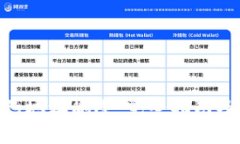 Tokenim中合约地址删除：完