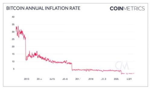 深入了解Tokenim平台及其代币种类