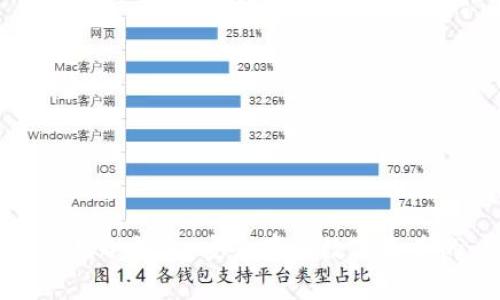 深入了解常见冷钱包：安全存储数字资产的必备工具