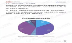 换手机后如何处理Tokenim，