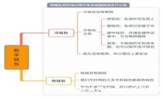 狗狗币（DOGE）可以存储在