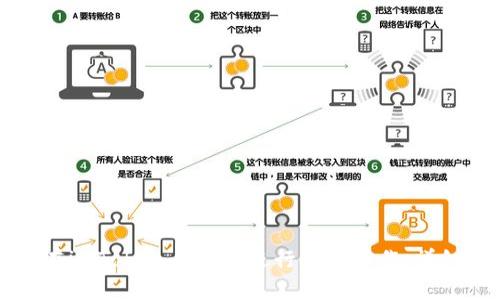如何在imToken 2.0中进行转账操作：详细指南