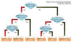 数字藏品平台：区块链功