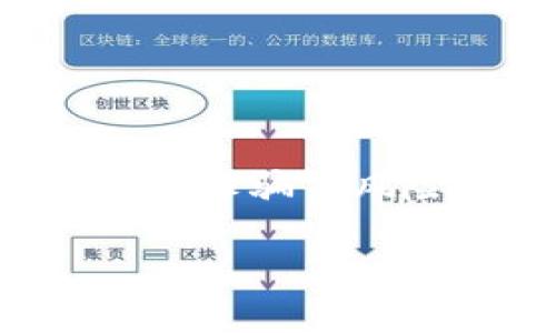 IM2.0无法提取以太币的问题解析/
IM2.0, 提币, 以太币, 加密货币/guanjianci

### 内容主体大纲

1. **引言**
   - 什么是IM2.0平台
   - 介绍以太币的重要性

2. **IM2.0提币问题概述**
   - 常见提币问题
   - 用户反馈

3. **IM2.0提币限制的原因**
   - 平台政策
   - 风险防范机制

4. **用户在IM2.0中提币的步骤**
   - 注册与验证
   - 提币操作流程

5. **如何解决提币问题**
   - 联系客服
   - 问题排查步骤

6. **IM2.0的其他功能与优势**
   - 交易功能介绍
   - 安全性分析

7. **总结**
   - 对于用户的建议与展望 

8. **Q
								
                        </div>
					<!-- Share & comments area start -->
					<div class=