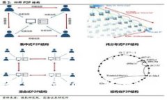 : 如何安全地将代币转到以