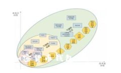 如何选择可靠的加密货币